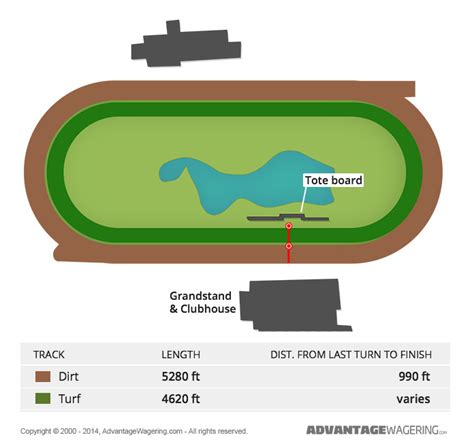What Meadowlands Racetrack Has Planned For 2022 Season .